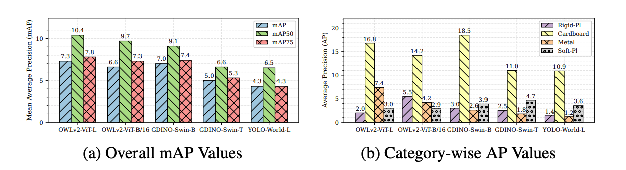 Zero-shot results with class-only prompts.