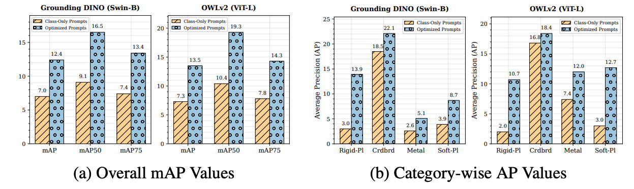Class-only vs optimized prompts comparison.